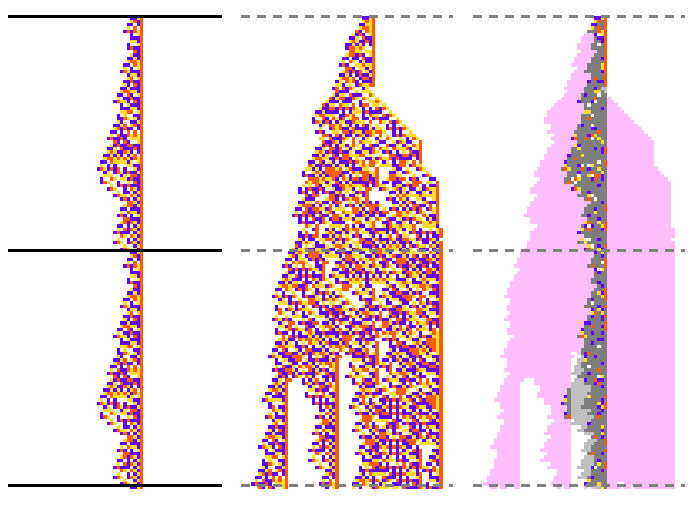 Three different visualizations of a cellular automaton under absence and presence of noise.