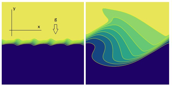 Figure 1. Flow geometry on the air-water interface with waves of small (left) and large (right) amplitude