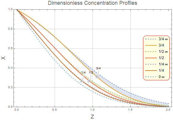 Direct comparison of finite versus semi-infinite