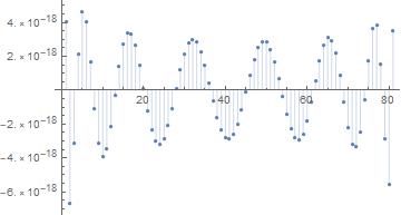 Fit Residuals