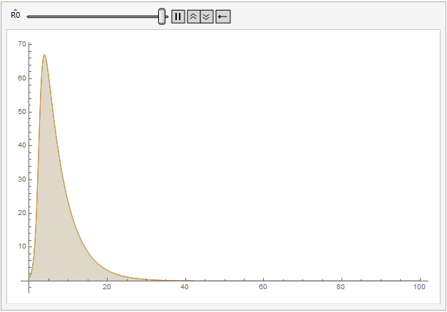 Flattening the curve