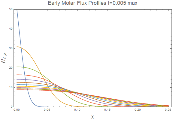 Mathematica Flux Profiles