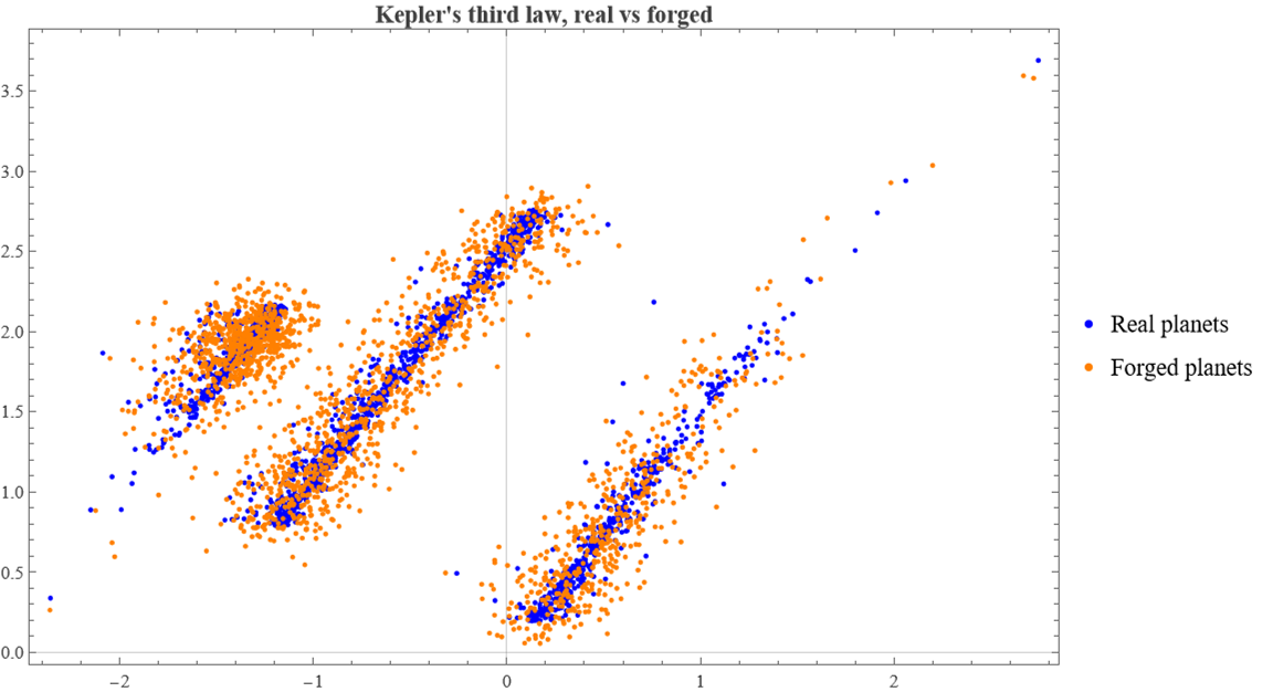 Forging worlds: a generative model of the exoplanet population
