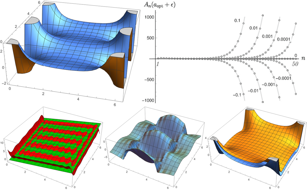 Fourier method for the Neumann problem on a torus