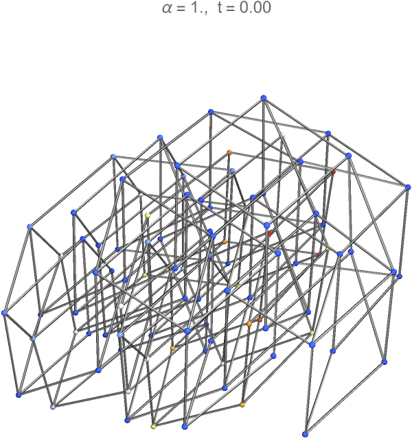 Fractional Graph Heat