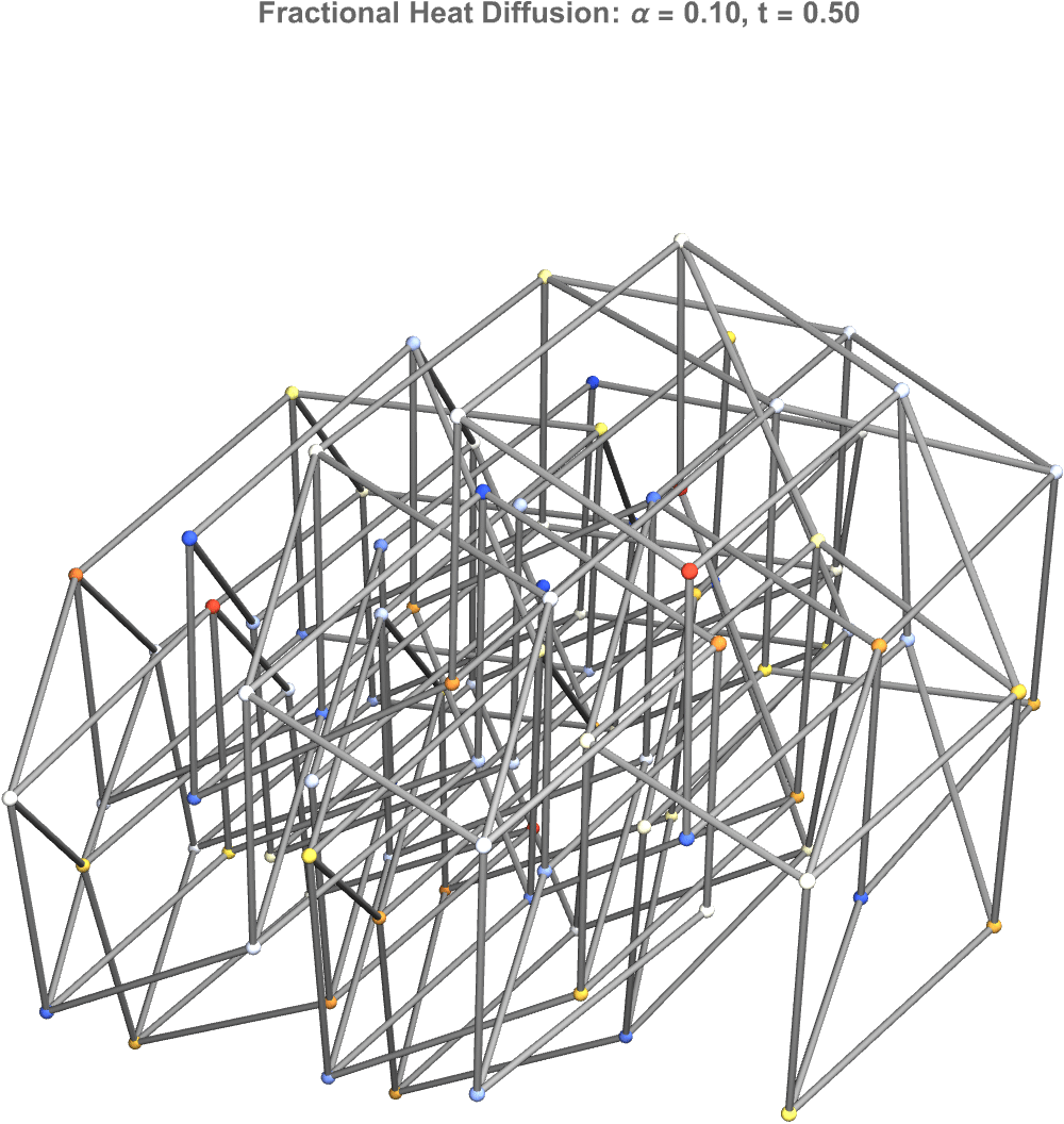 Fractional Heat Alpha