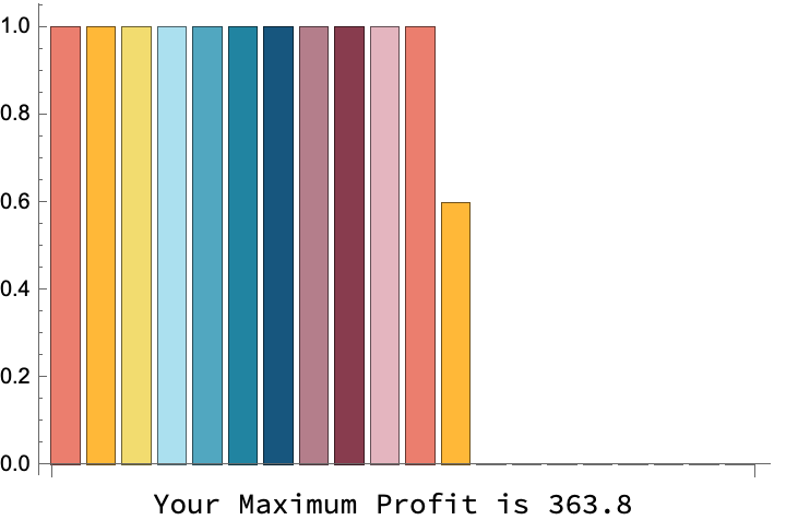 FractionalKnapsack Bar Chart