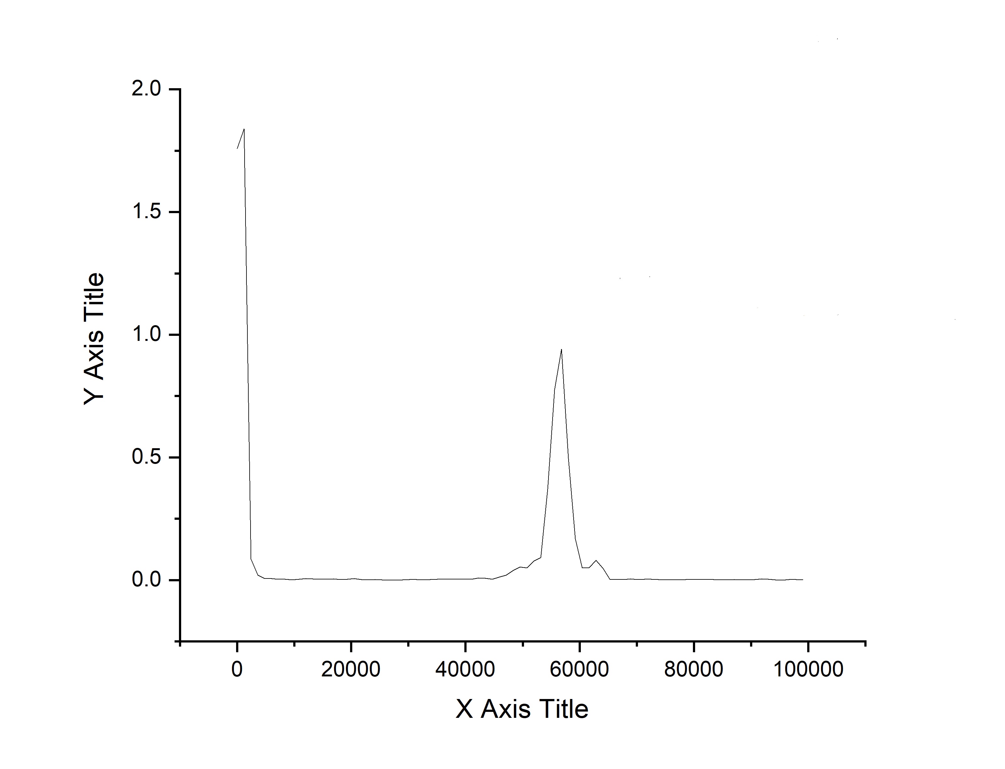 Fourier domain