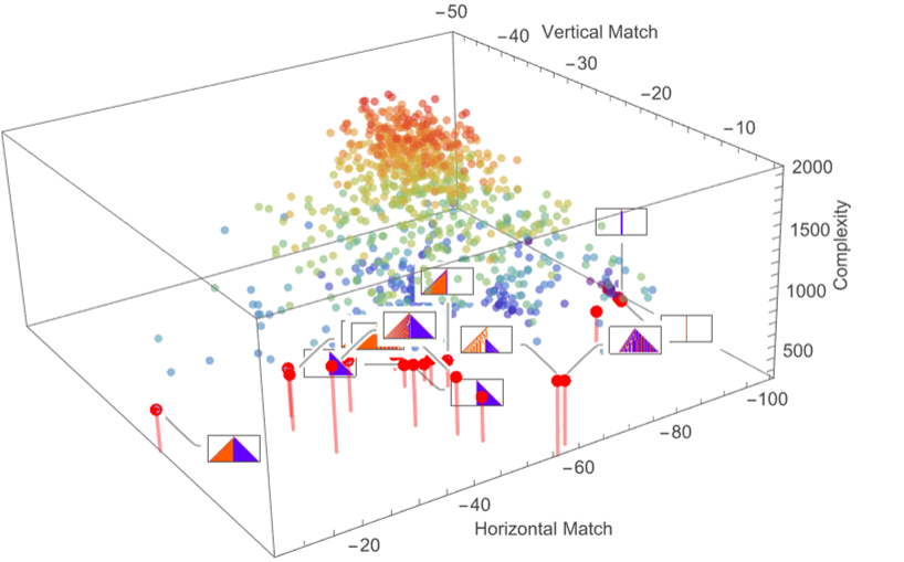 Limits of Multi-Objective Adaptive Evolution for Cellular Automata