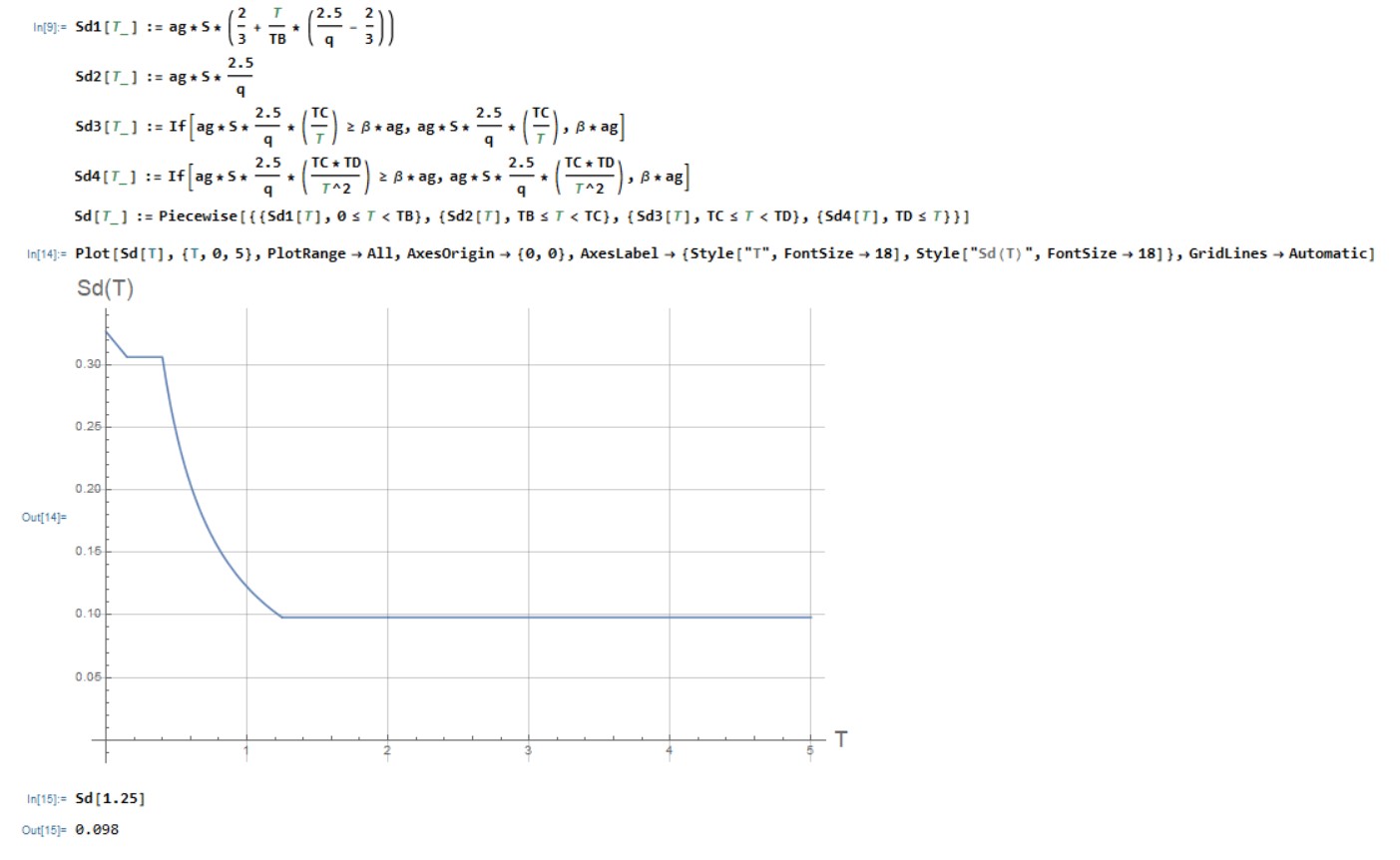 Function Definition