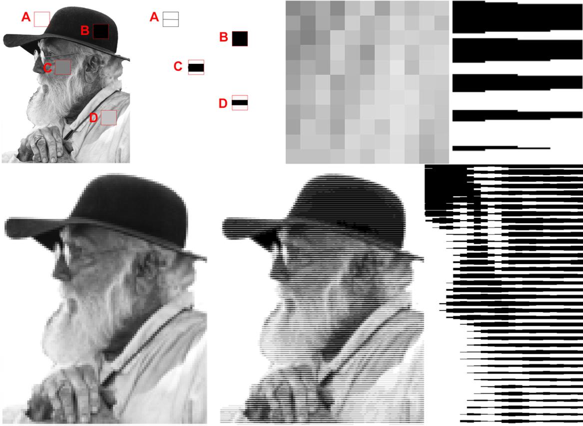 Generating images using only horizontal lines