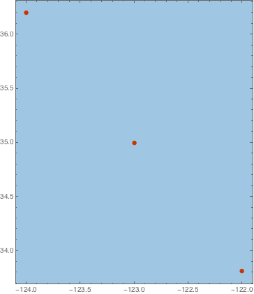 GeoListPlot with incorrect latitude labels