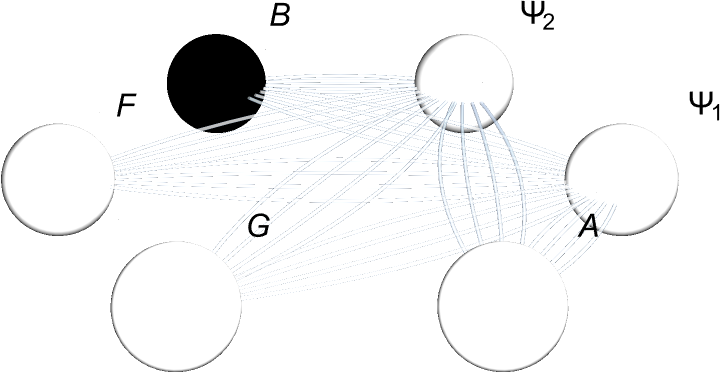 GraphPlot3D LMatrices To Adinkra Graph