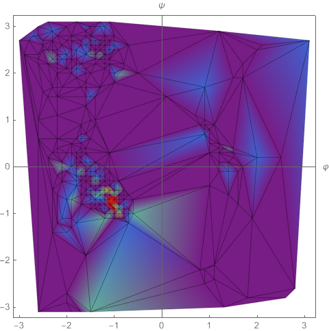 Distribution of Dihedral Angles Associated with A-Helix Across Various Proteins