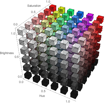 Graphics3D Visualizer of HSB