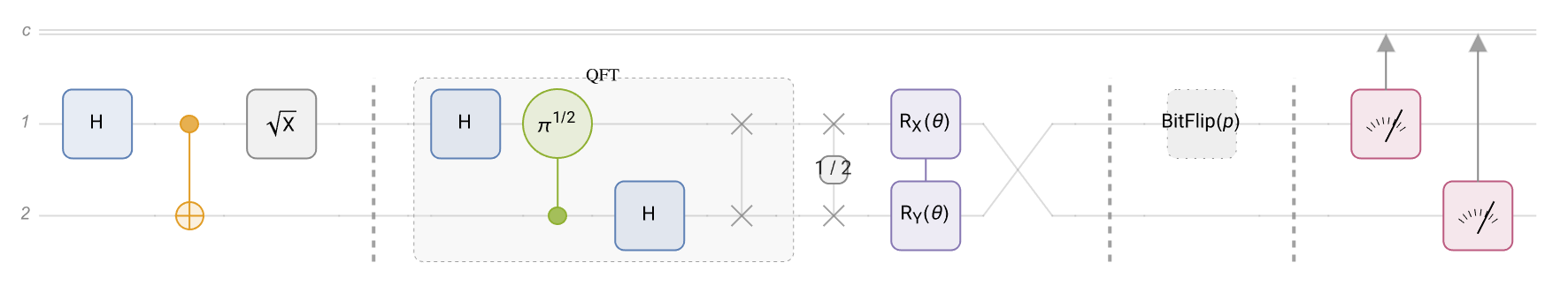 The Wolfram Quantum Framework: a fast introduction