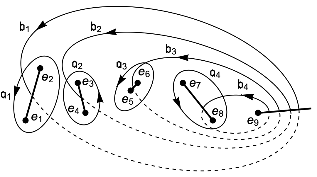 Fig.1. Canonical homology cycles.