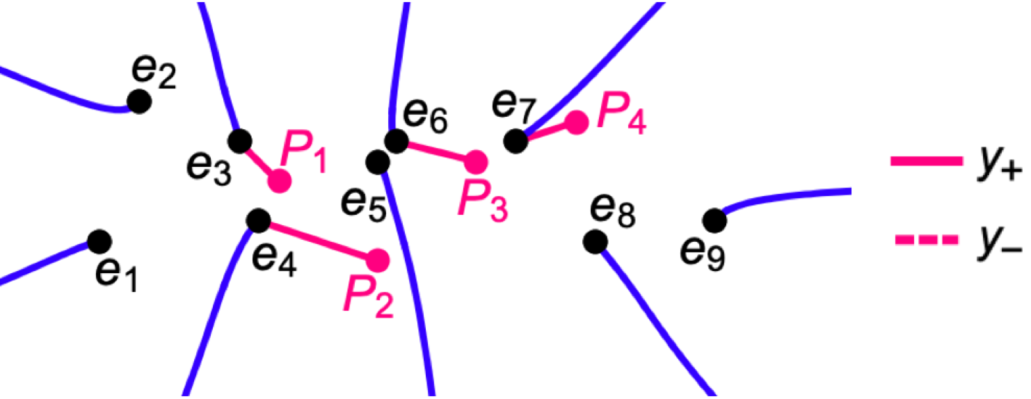 Paths to points of a divisor