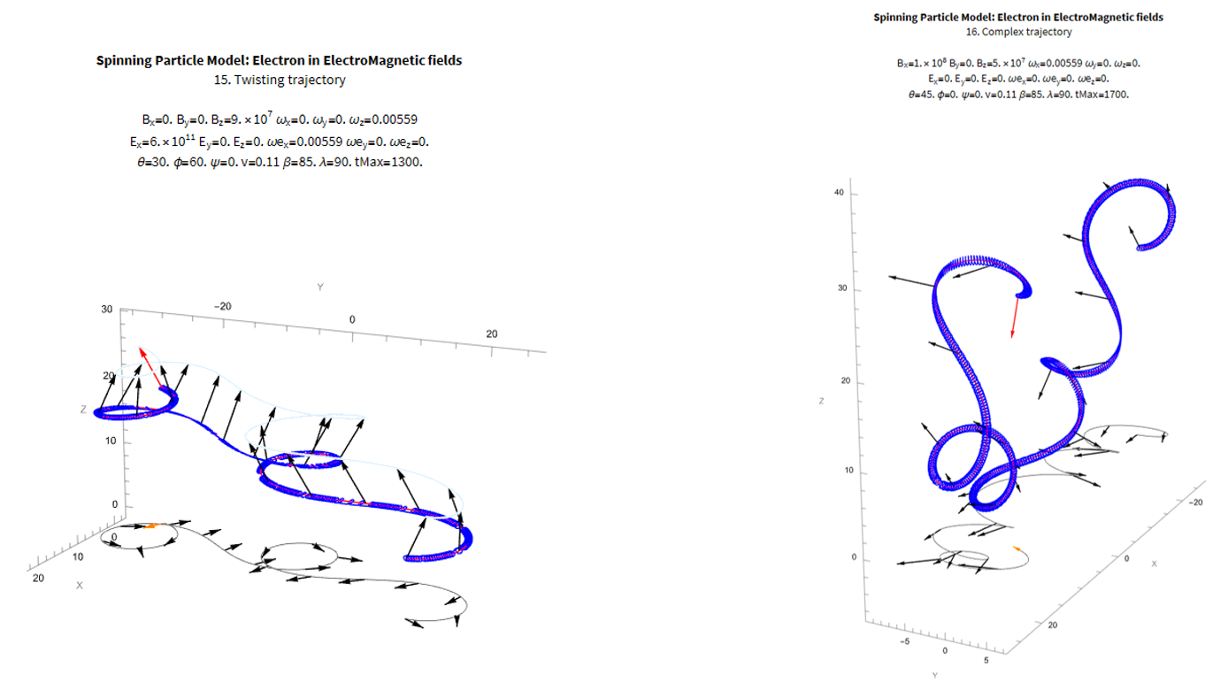 I10 ElectronComplexTrajectories