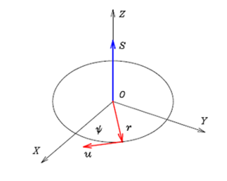 I15 ReferenceFrame