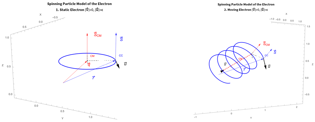 I2 ElectronModel