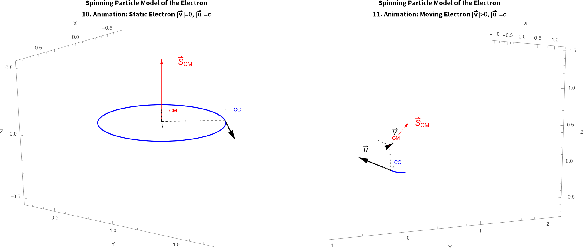 I3 ElectronDynamics