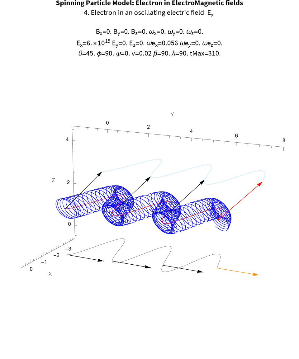 I5<em>Electronin<em>an</em>oscillating<em>electric</em>field