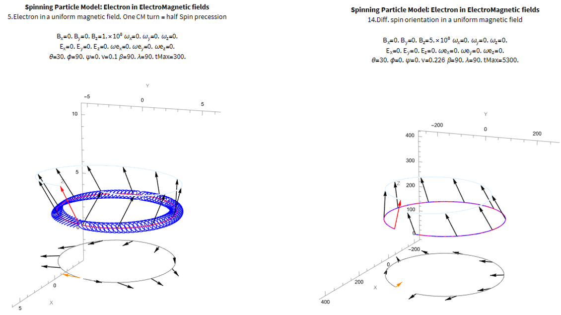 I6 ElectroninUniformMagneticField