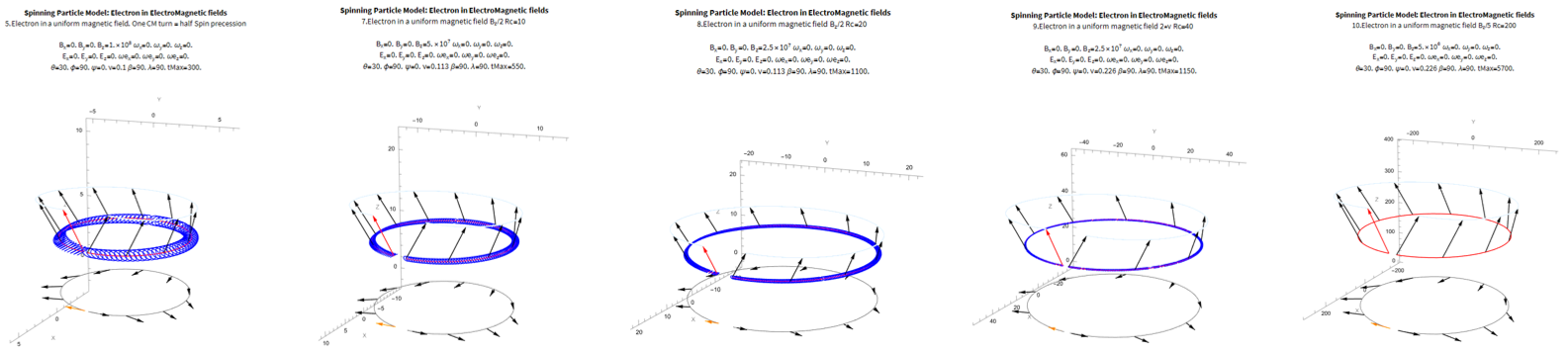I7 ElectroninUniformMagneticFieldsofDifferentIntensities
