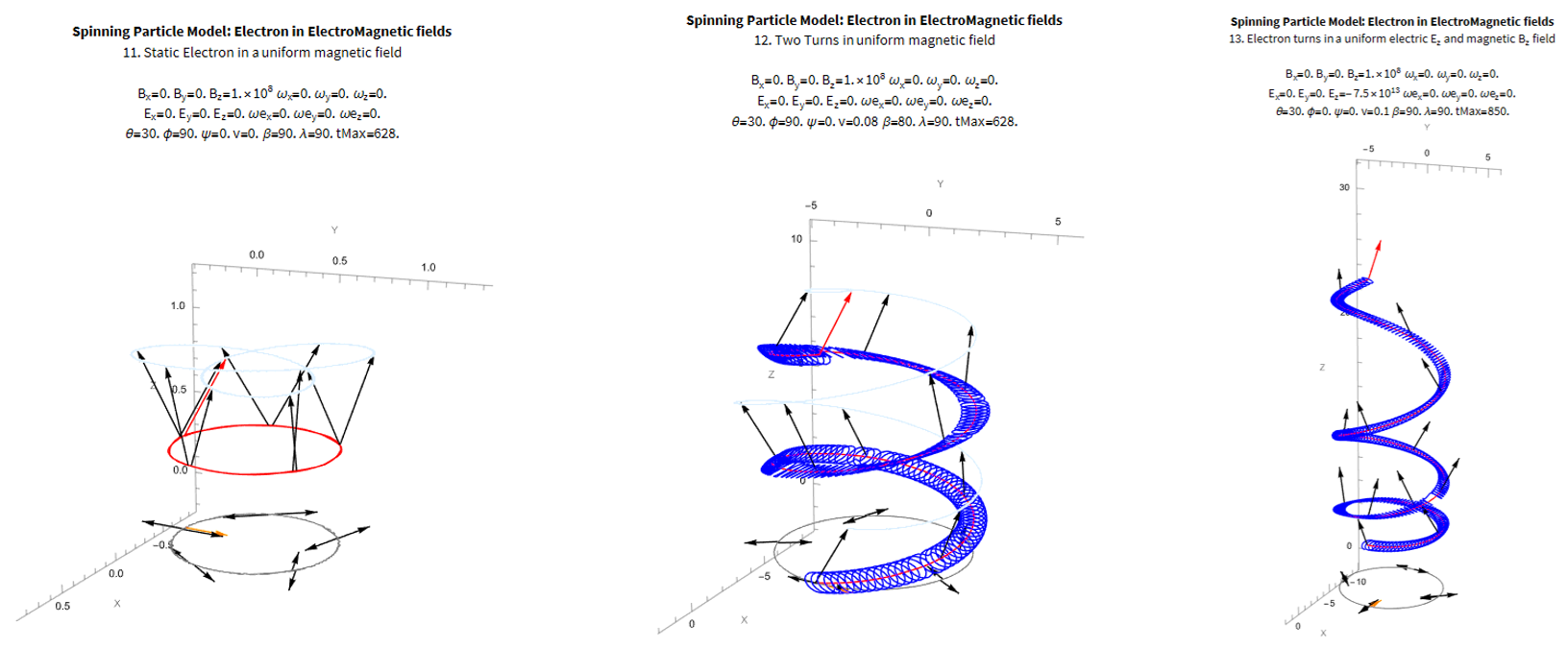 I8 ElectroninLarmorprecession
