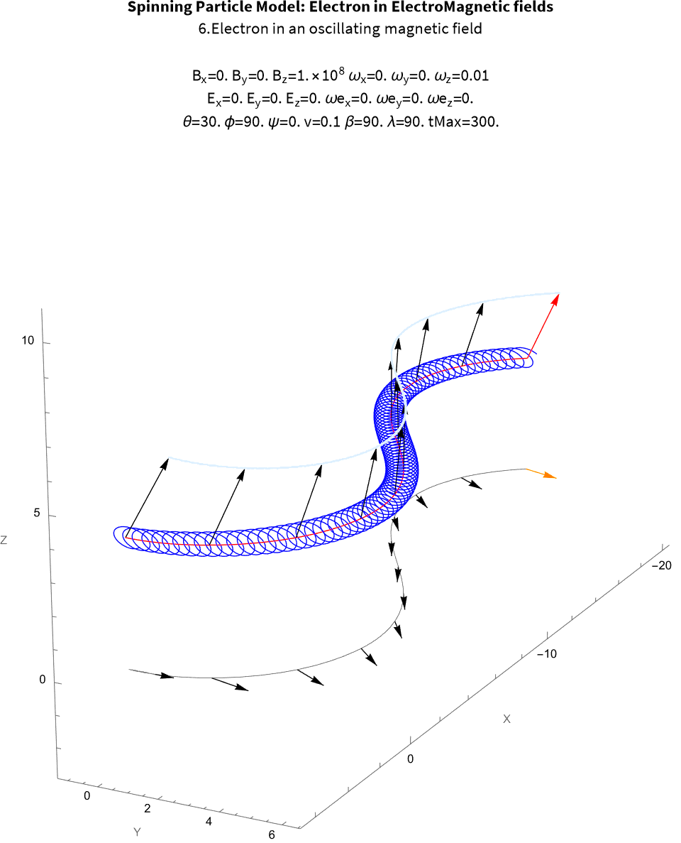 I9<em>Electronin<em>an</em>oscillating<em>magnetic</em>field