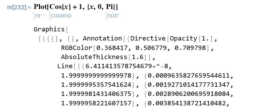 Plot a function