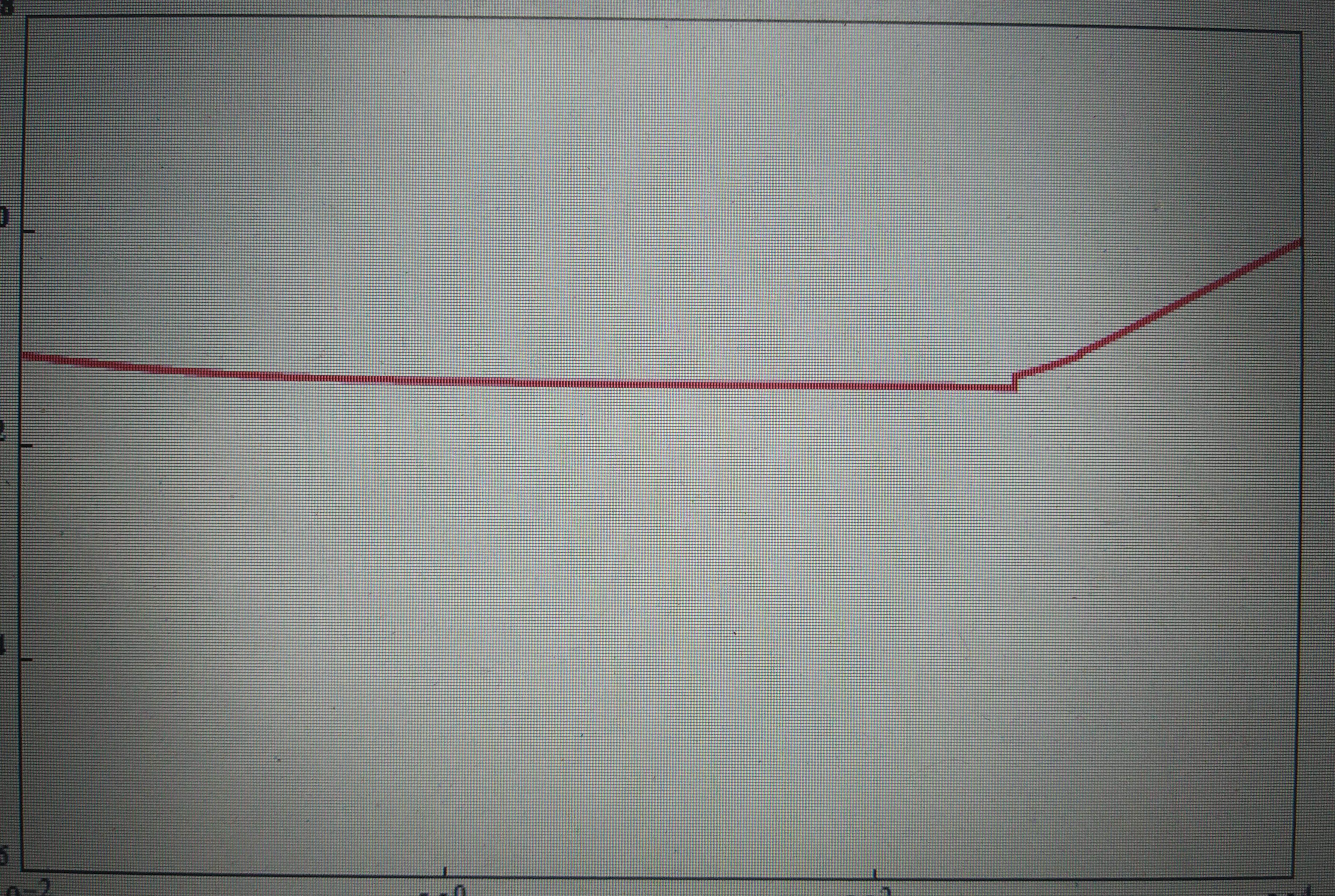 The summation of a no. Of different curves