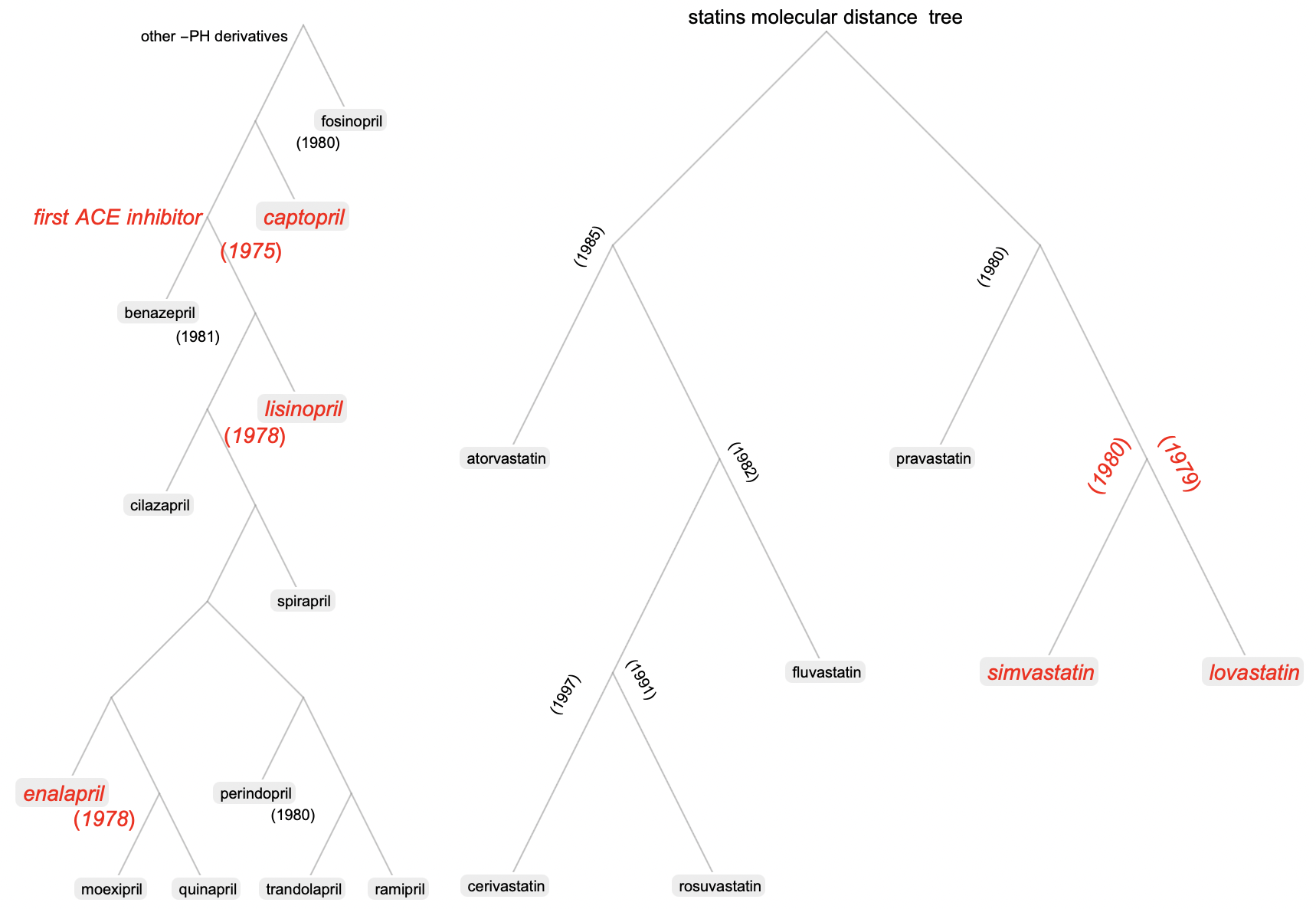 Drug classification with Wolfram Entity framework: a primer