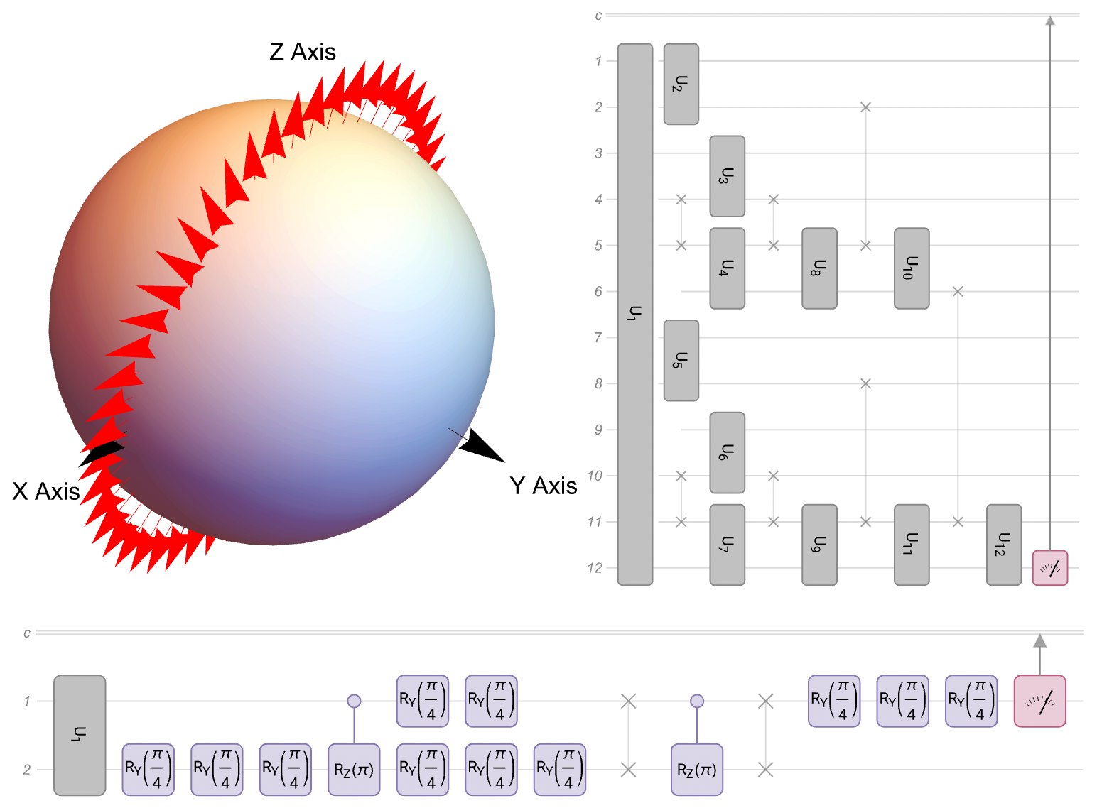Minimal universal classical and quantum gates