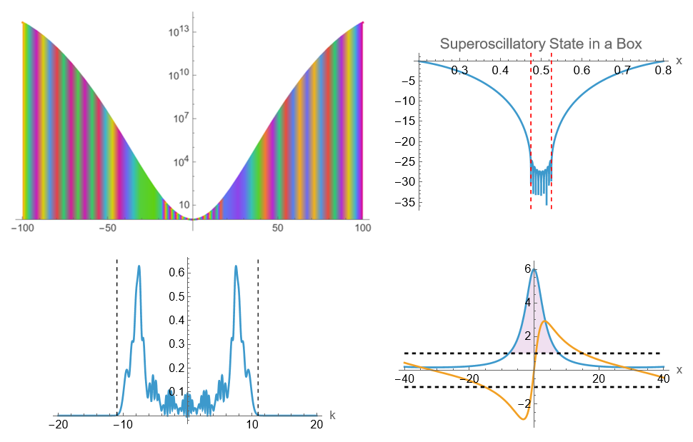 Superoscillations Part I: 1D foundations, leaky functions and quantum wavefunctions
