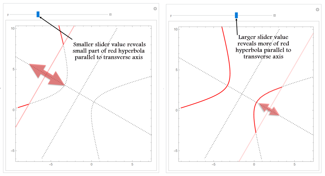 Manipulate of slanted slider
