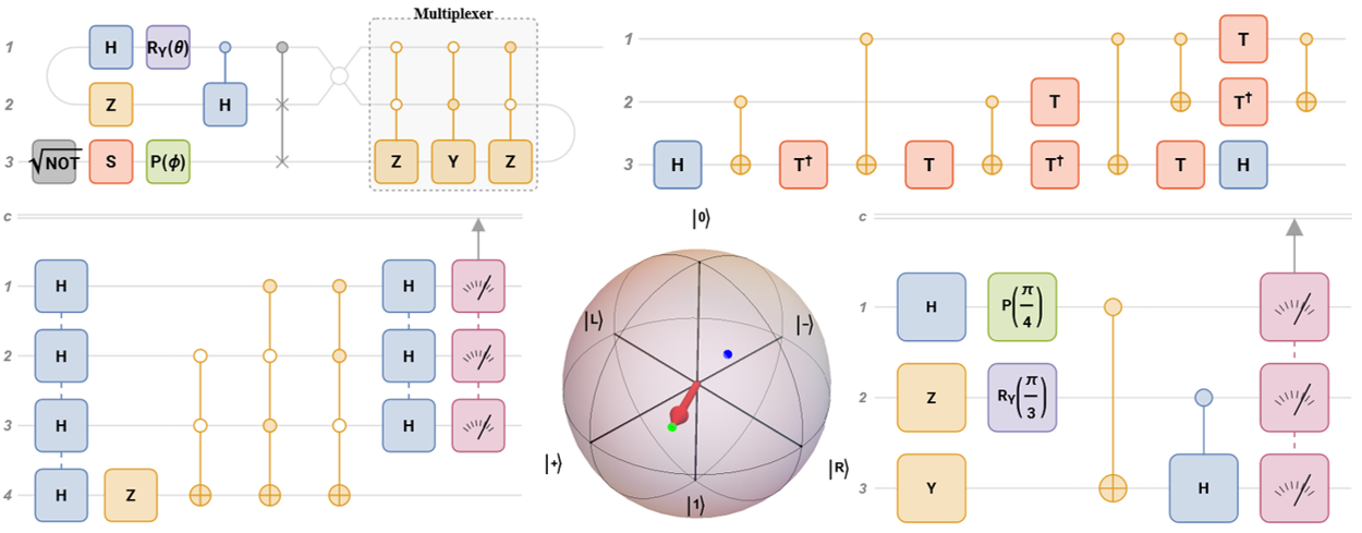 Introduction to quantum computing