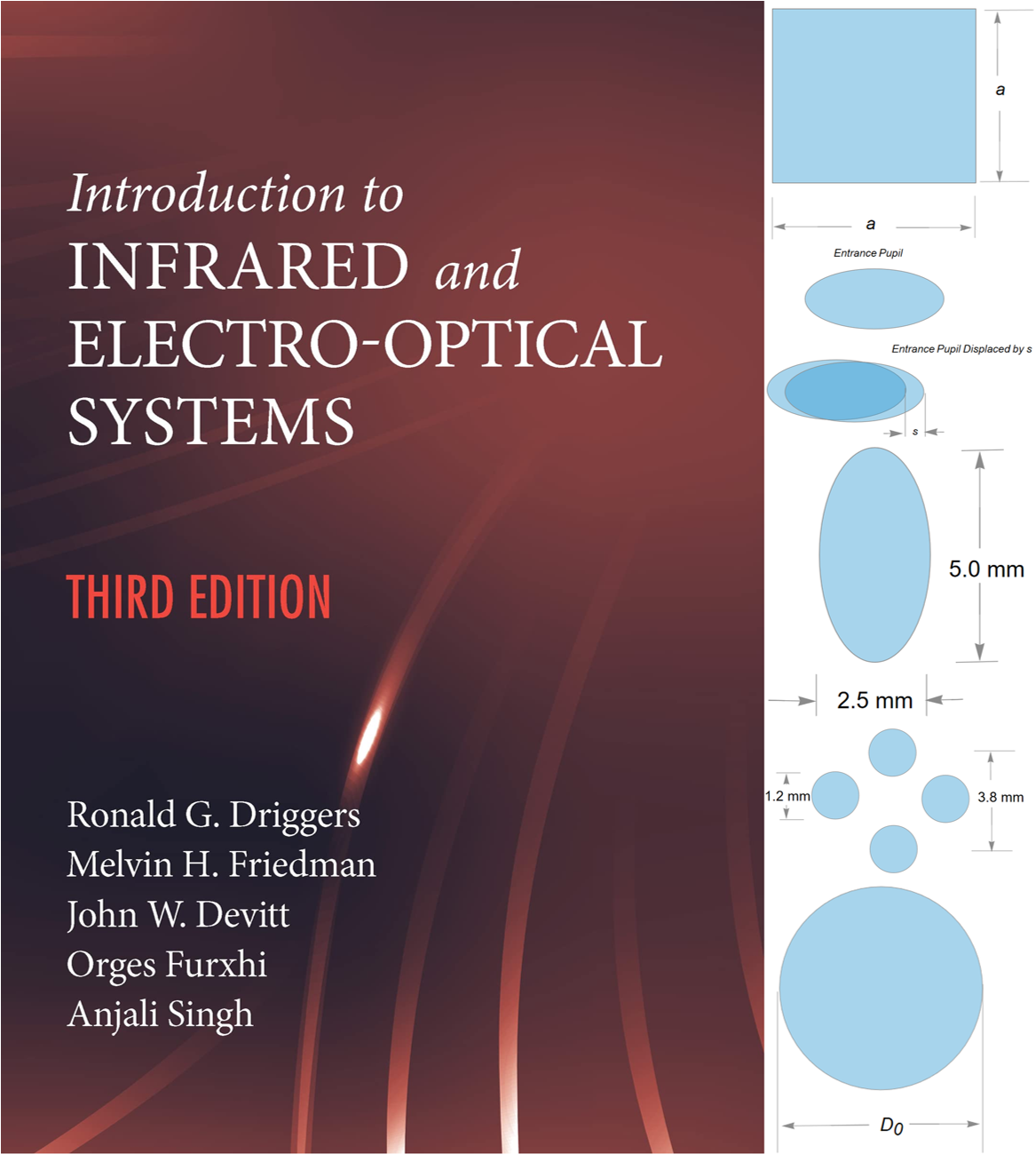 Introduction to infrared and electro-optical systems