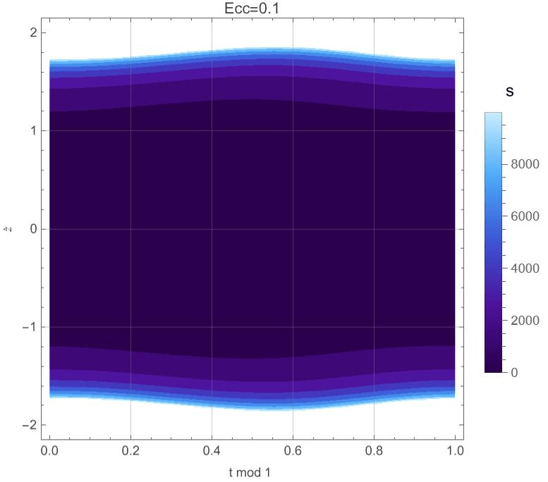 Inverting the Sitnikov Problem