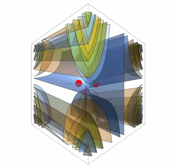 Jacobian conjecture counterexample by LLM