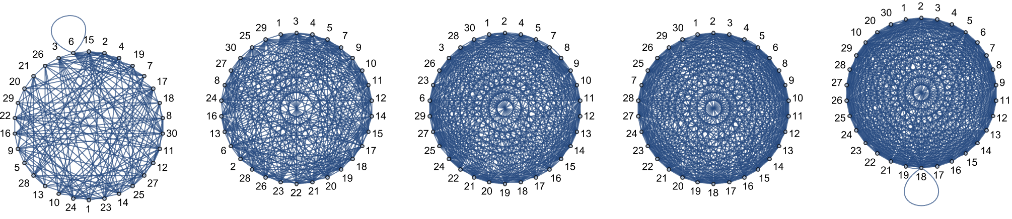 Connected Graphs