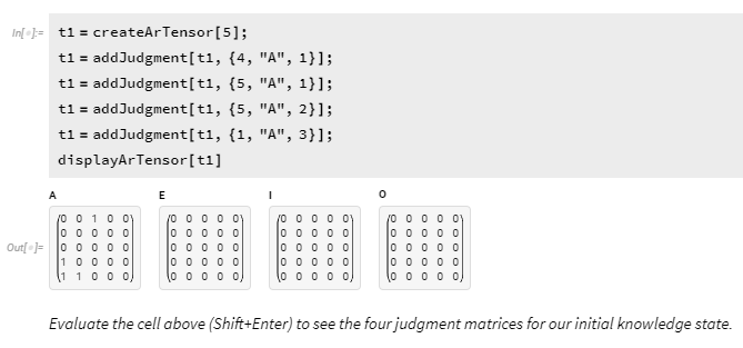 Adding Judgments to a Tensor