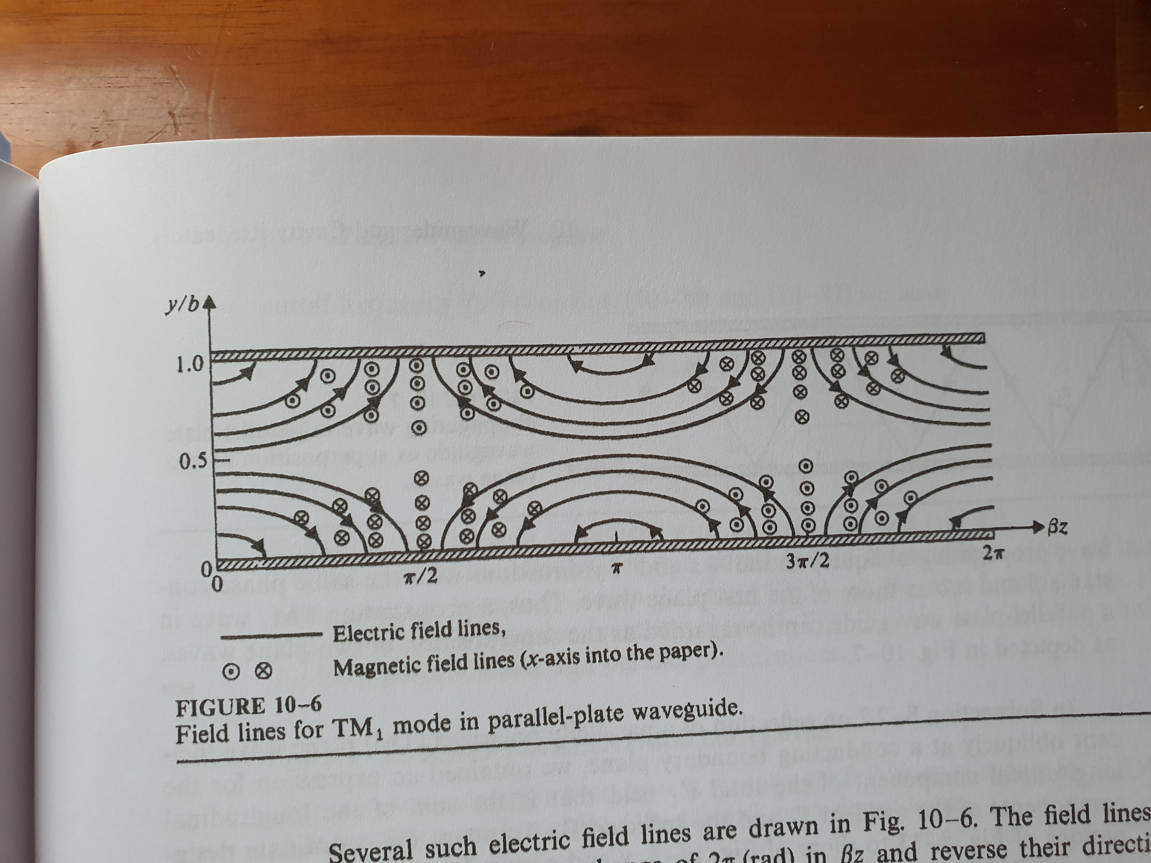 This is what my professor asked me to plot. <strong>See the axis.