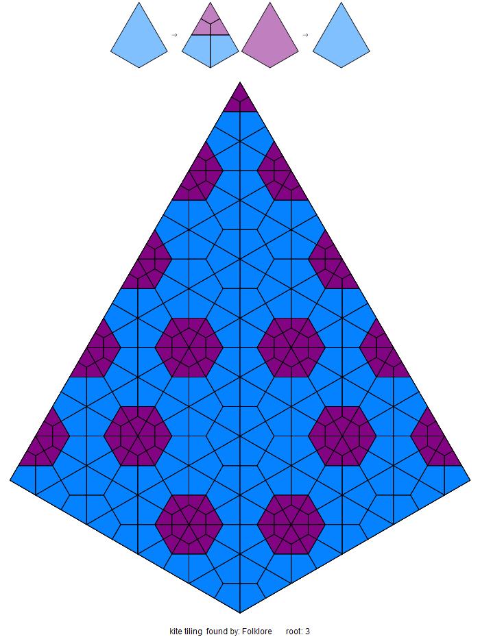 kite tiling