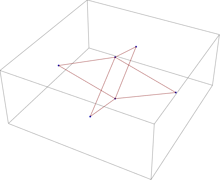 LMatrices to Adinkra Graph