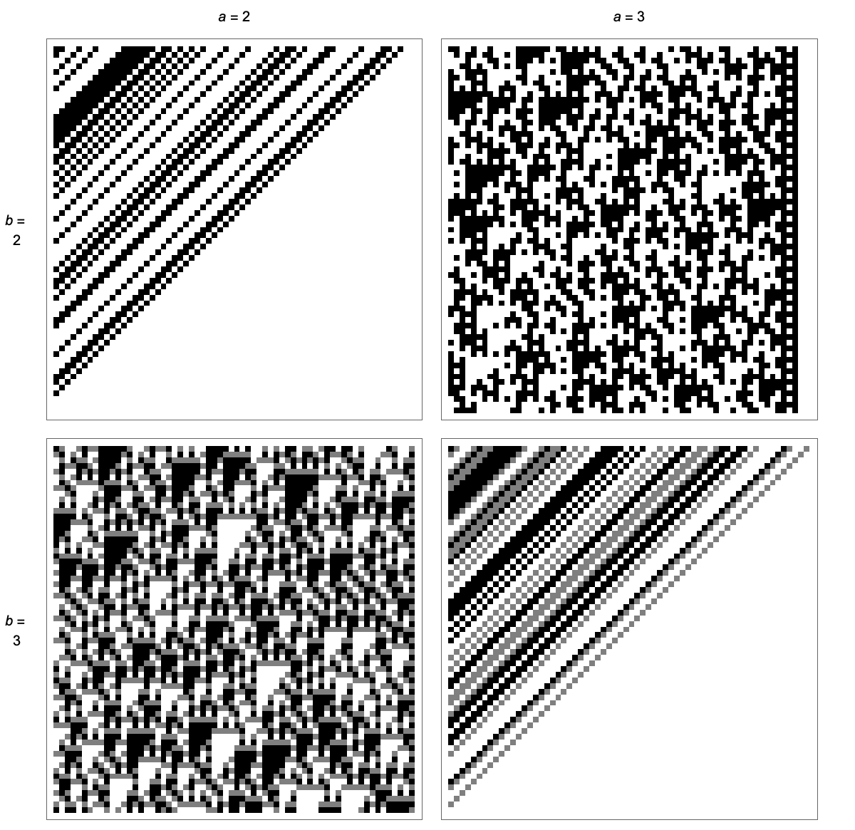 Comparison of multipliers and bases and effect
