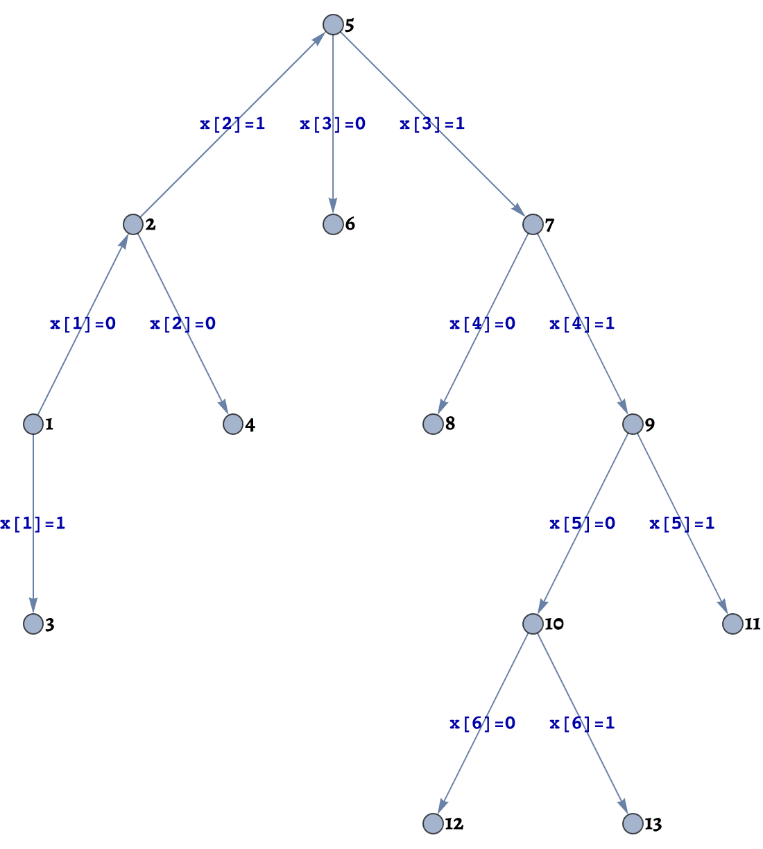 LayeredEmbeddingGraph