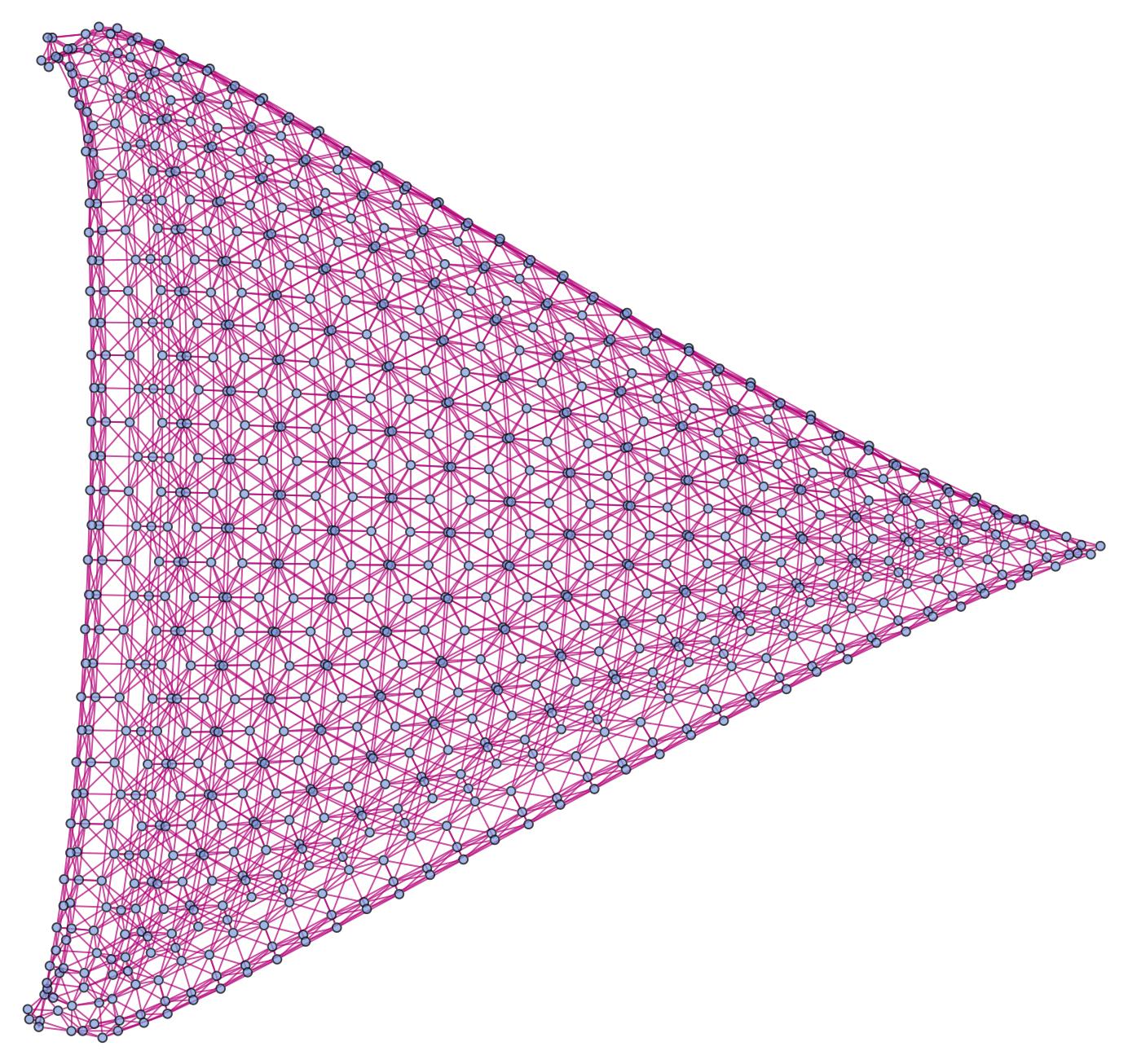 A branchial graph
