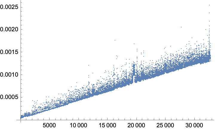 linear complexity